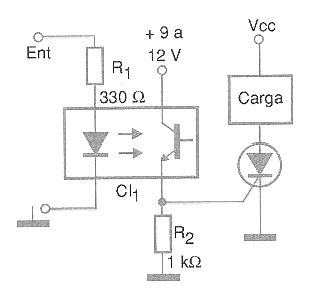 Figura 6
