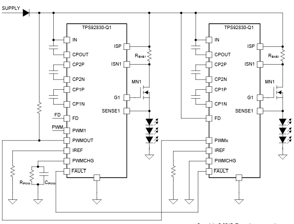 Figura 5 - Configuración PWM
