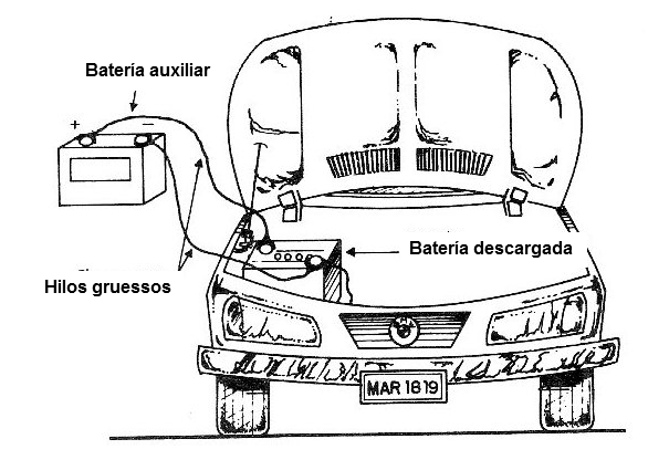 Figura 1 - La llamada 