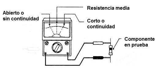 Figura 1 - Aspecto del montaje, mostrando las posiciones del puntero en las diversas indicaciones.
