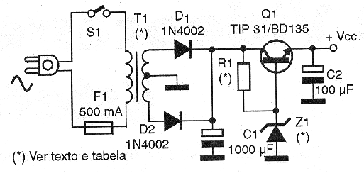 Figura 1 - Diagrama completo de las fuentes
