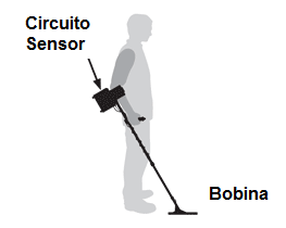 Figura 5 - Uso del detector
