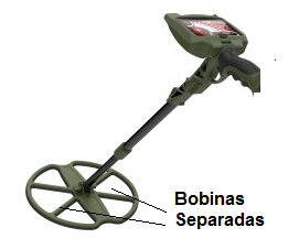 Figura 6 - Detector con bobinas separadas
