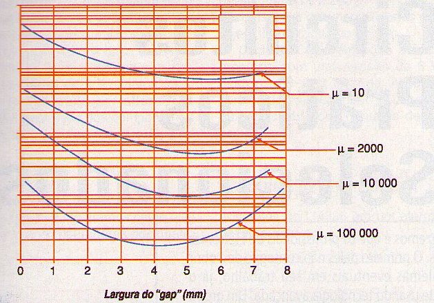 Figura 12 - Efecto de blindaje en el campo.
