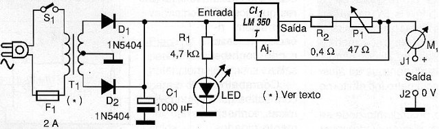 Figura 2 - Diagrama de origen completo.
