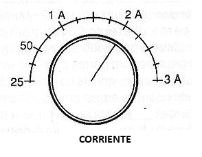 Figura 5 - Sugerencia de escala para el aparato.
