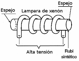 Fig. 1 – LASER de rubí sintético
