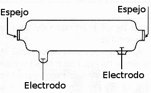 Figura 7 – Tubo de Ensayo LASER HeNe
