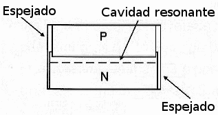  Figura 8 – Estructura de un LASER semiconductor.
