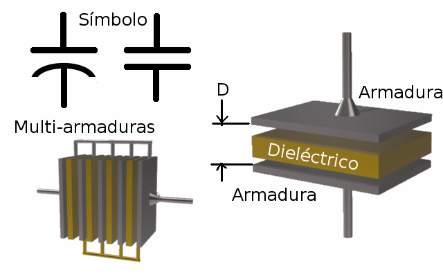 Figura 2 - Capacitor plano
