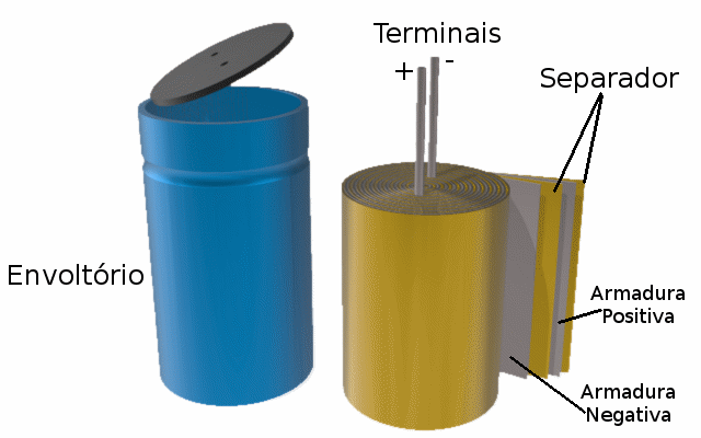 Figura 3 - El electrolítico de aluminio.
