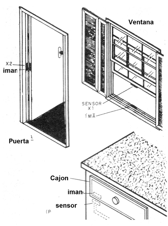 Figura 3 - Posicionamiento de los sensores
