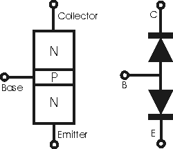 Circuito equivalente a un transistor NPN. Para el PNP es sólo invertir los dos diodos.
