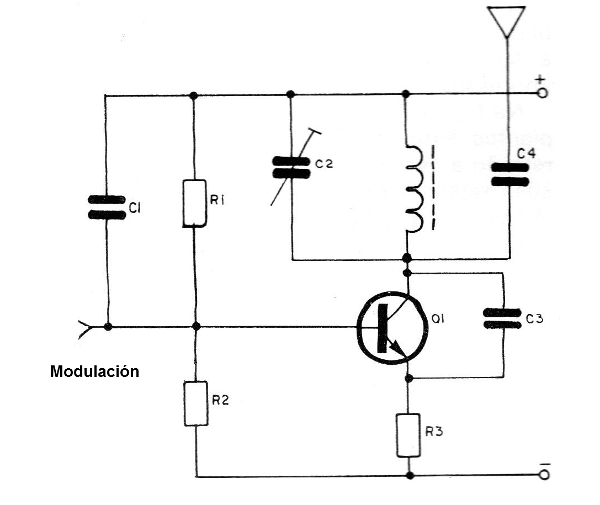 Figura 2
