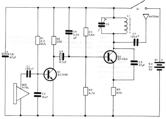 Figura 5
