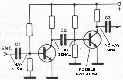 Figura 11 - Secuencia de pruebas
