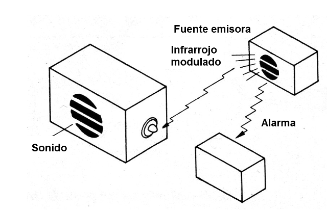 Figura 1 - Utilizando el investigador
