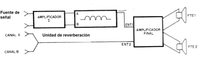      Figura 8 - Arreglo para el sistema
