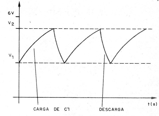    Figura 1 - Señal generada por el unijunción
