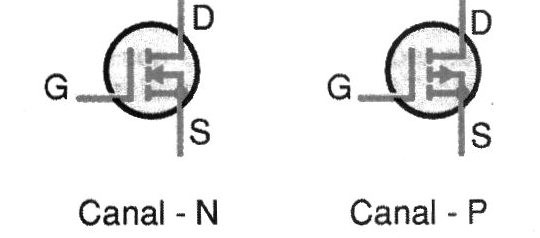 Figura 1 - Tipos de MOSFETs
