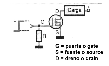     Figura 2 - Polarización del MOSFET
