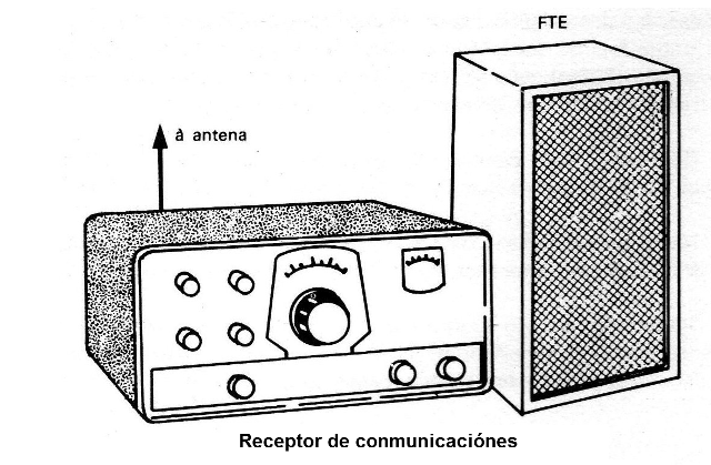 Figura 7 - Receptor profesional
