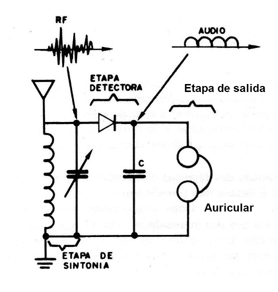   Figura 3 - Un diodo de germanio
