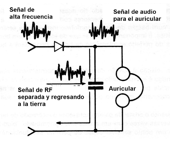 Figura 5 - Uso de un transformador
