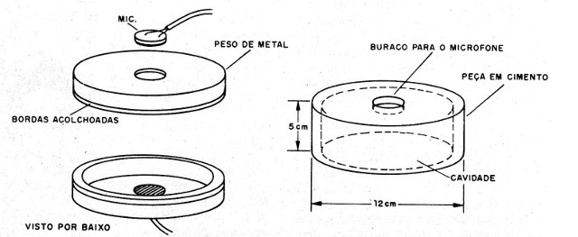 Figura 14 - Transductor para captación a través de paredes
