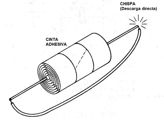 Figura 6 - Encendiendo una lámpara de neón
