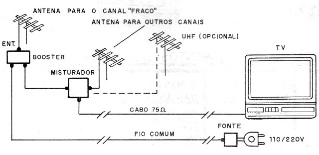 Figura 6 - Formación del sistema
