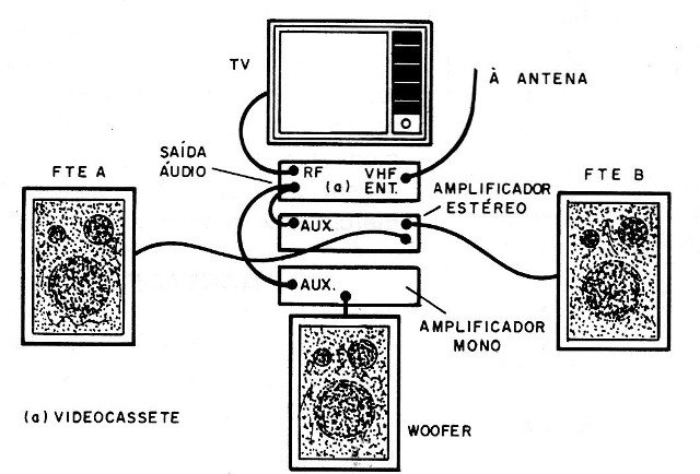 Figura 3 -Usando con otras fuentes de audio
