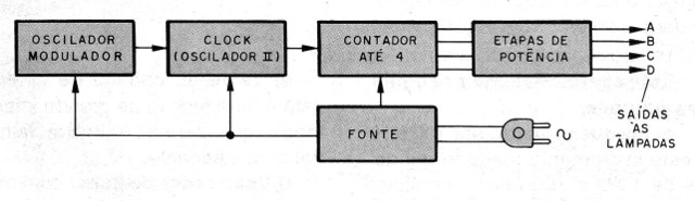 Figura 1 - Diagrama de bloques
