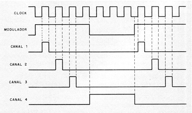 Figura 2 - Efecto obtenido con la modulación
