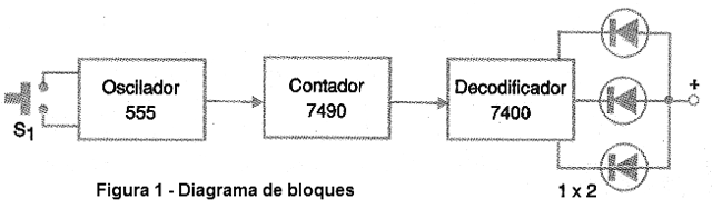  - Diagrama de bloques
