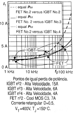 Figura 5 – Comparación de pérdidas
