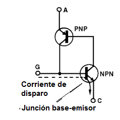  Figura 3 – La corriente del disparo
