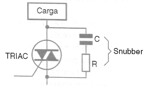 Figura 4 – Problemas de desfasaje	
