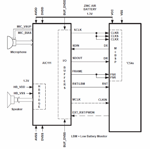    Figura 5 -  Circuito de aplicación con DSP de la serie TMS320.
