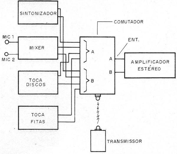 Figura 14 - Utilizando el circuito con 4 fuentes de señales
