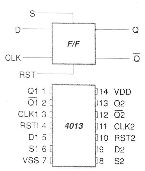 Figura 1 - Configuración del 4013
