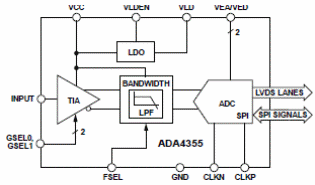 Figura 2 - Diagrama funcional
