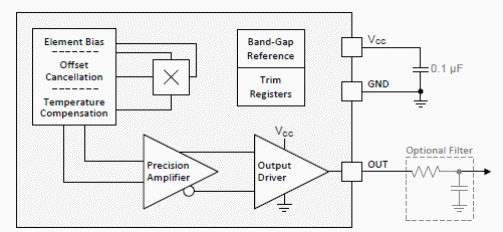 Figura 4 - Diagrama de bloques funcional
