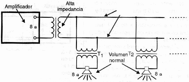 Fig. 2 - Transmitiendo las señales en alta-impedancia, las pierdas son minimizadas.
