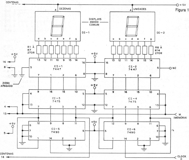    Figura 1 - Diagrama del contador
