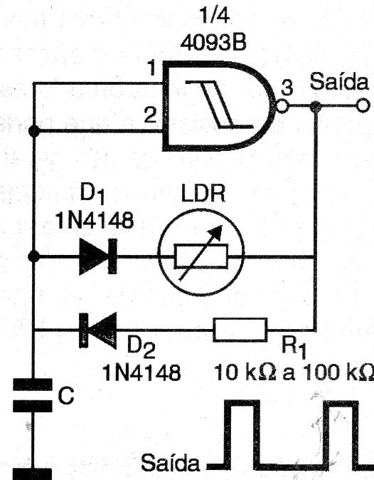    Figura 7 - Control de ciclo activo
