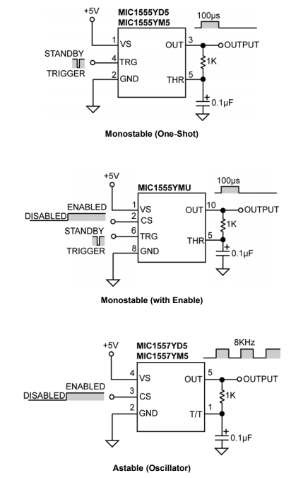 Figura 3 - Configuración
