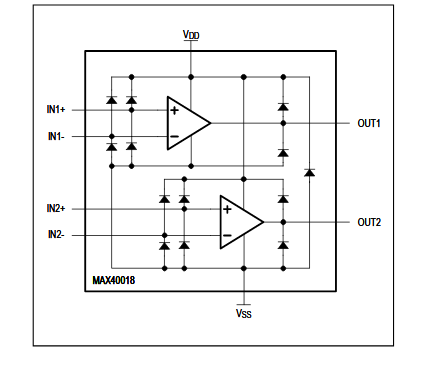 Figura 2 - Diagrama de bloques
