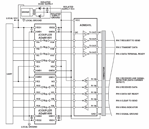  Figura 2 -  Circuito de Analog que posibilita la implementación de una interfaz RS-232 aislada ópticamente.
