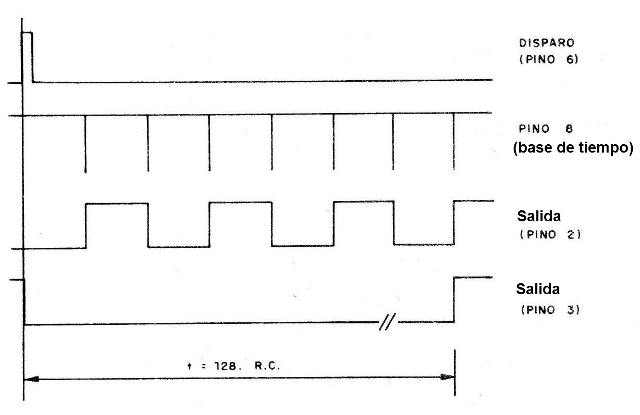 Figura 3 - Formas de onda en el circuito
